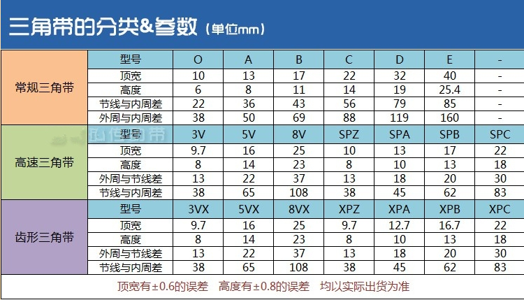 河北三角帶